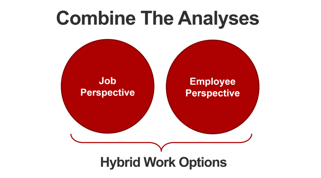 Hybrid work option combine the analyses