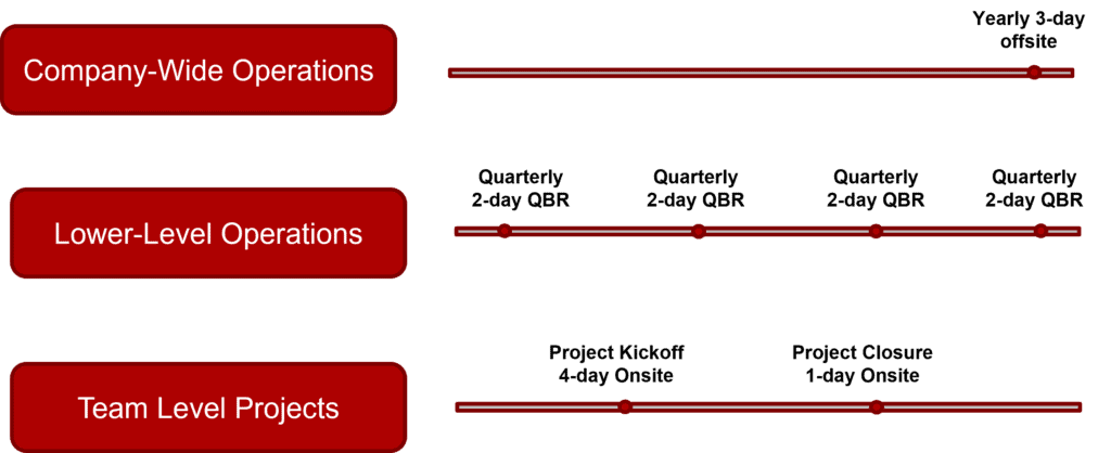 Two Aspects of Hybrid Working