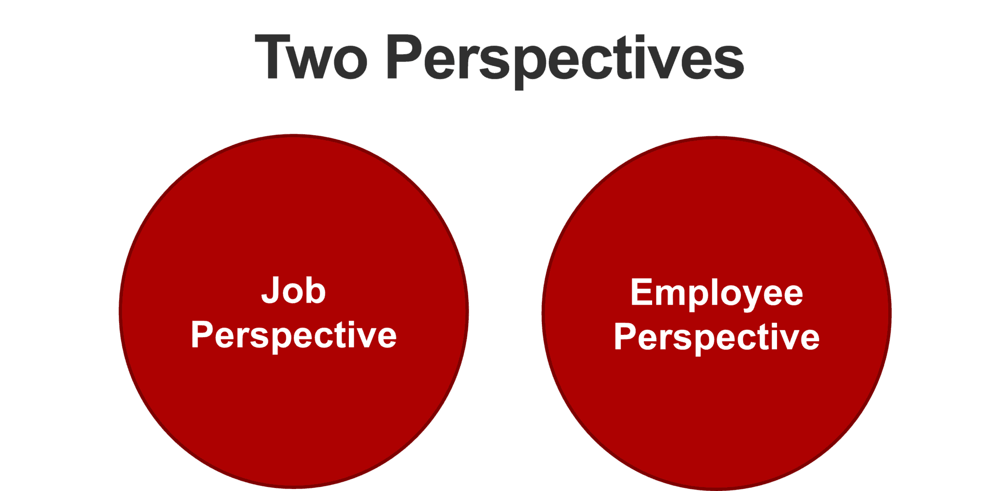 the-two-perspectives-every-hybrid-work-leader-should-analyze-for-their