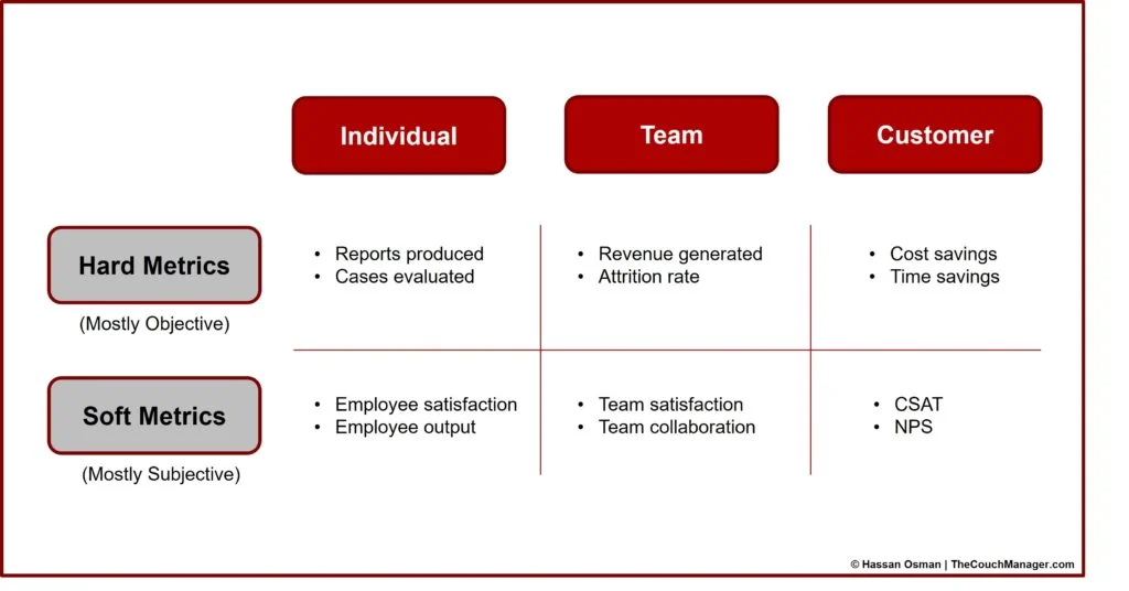 Hybrid Team Evaluation KPIs