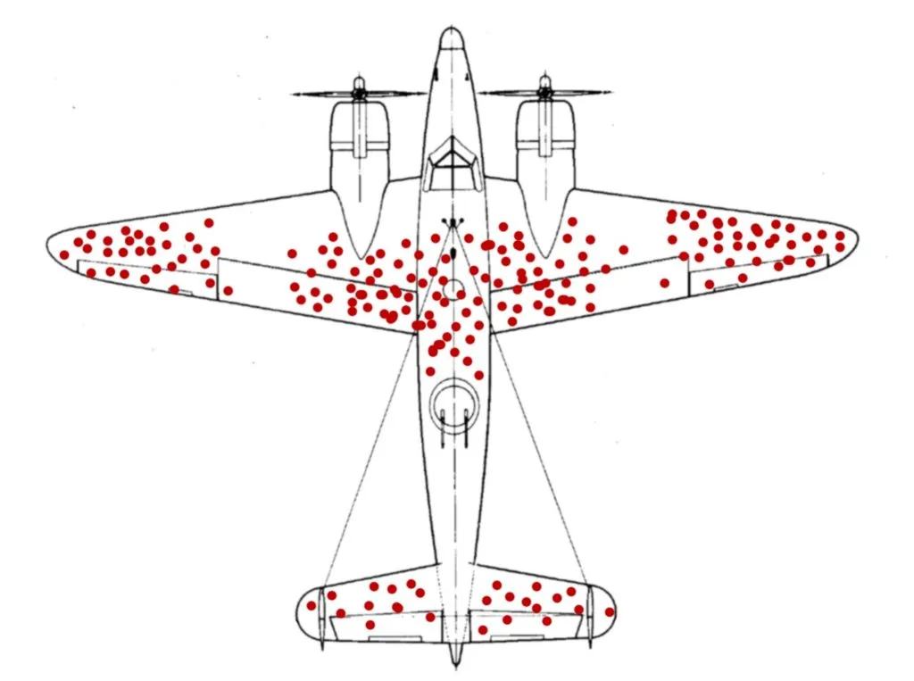 WWII Plane Survivorship Bias