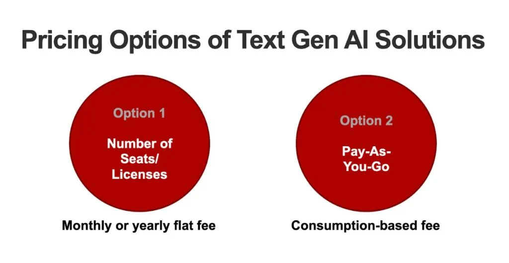 The Role of Tokens in AI Pricing